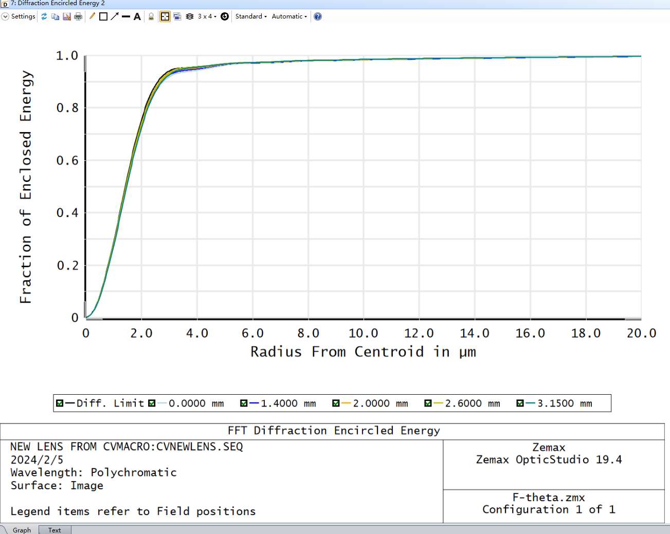 Case Study F Theta Lens Revolution In Laser Optics Shanghai Optics