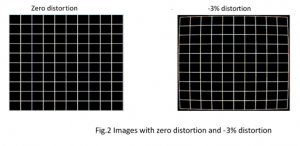 Understanding Lens Distortion - Shanghai Optics Shanghai Optics