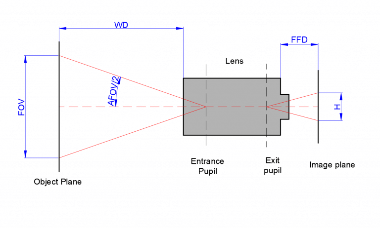 Camera Lens Field of View (FOV) - Shanghai Optics Shanghai Optics