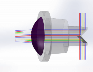 Infrared Lenses, infrared light, Opto-Mechanical Design, wavelength, Surveillance