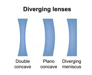 planar concave lens
