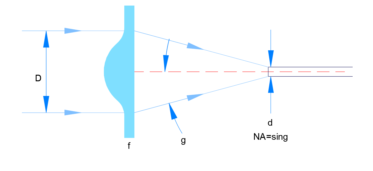 Optical Revolution: Aspheric Lenses' Advances and Solutions - Shanghai ...