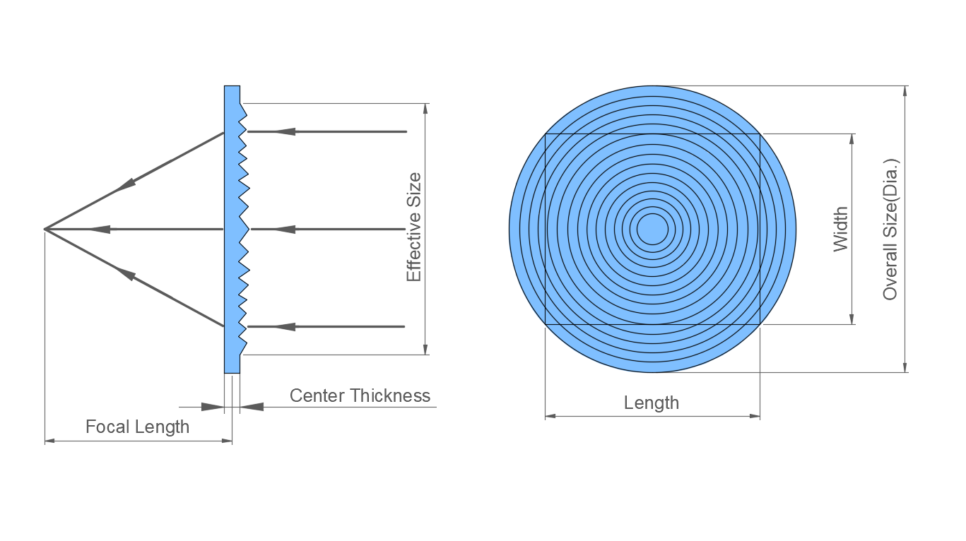 The Efficiency And Applications Of Fresnel Lenses - Shanghai Optics ...