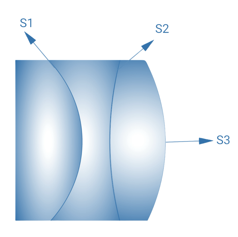 Case Study: Triplet Apochromat Lens in VR Headsets | Shanghai Optics