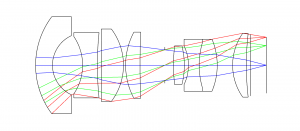 Design of Ultra Wide Angle Lenses