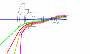 Optical Dome Design with Zemax