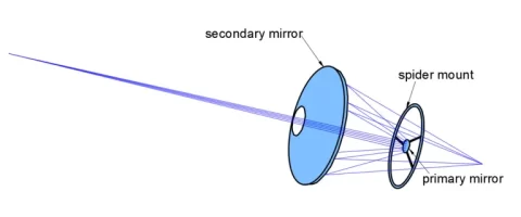 A Comprehensive Guide to Reflective Optics - shanghai revamp