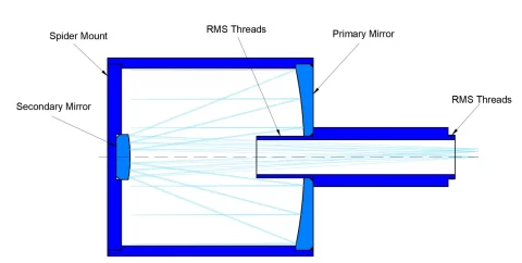 Revolutionary Developments in Reflective Microscope Objectives ...
