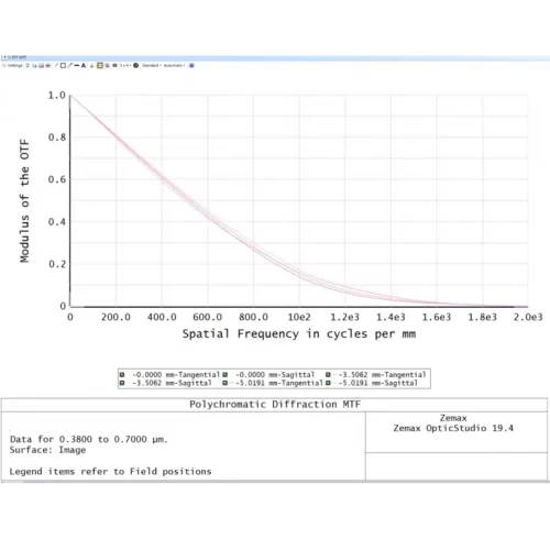 Case-Study_-Enhancing-Precision-with-the-25X-Objective-Lens_drawing1-768x768